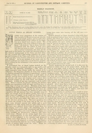 Historical Garden Books - 133 in a series - The Journal of horticulture, cottage gardener and country gentlemen, June 12, 1873