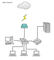 Gliffy Example Network Diagram