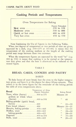 Historical Cooking Books: The American woman's cook book by Ruth Berolzheimer - 26 in a series