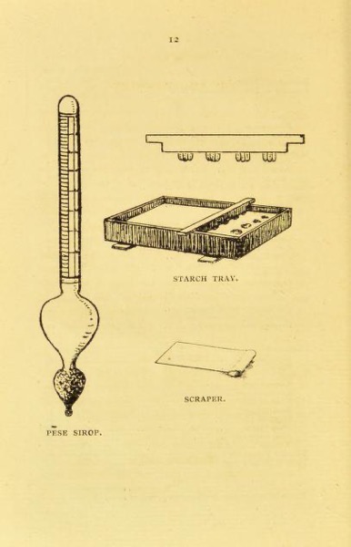 Historical Cooking Books - 112 in a series - The art of sweetmaking: (bonbons, chocolates, fondants, marzipan, etc., etc.) (1901) by Beatrice Manders