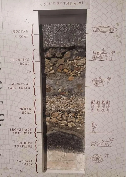 The image shows a cross-sectional view of a road labeled "A Slice of the A303." The cross-section is divided into several distinct layers, each representing a different historical period and type of road. From top to bottom, the layers are labeled as follows: Modern 'A' Road, Turnpike Road, Medieval Cart Track, Roman Road, Bronze Age Trackway, Buried Turfline, and Natural Chalk. Each layer is visually distinct, with the Modern 'A' Road at the top appearing as a dark, compacted surface, and the Natural Chalk at the bottom appearing as a lighter, more porous layer. To the right of the cross-section, there are illustrations depicting the types of vehicles and activities associated with each layer, such as a modern car, a horse-drawn carriage, and Roman soldiers. The background of the image features a map-like pattern, providing context for the historical layers.</p>

<p>Provided by @altbot, generated privately and locally using Ovis2-8B