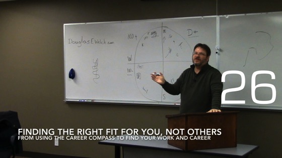 Finding the Right Fit For You, Not Others from Using the Career Compass to Find Your Work and Career 