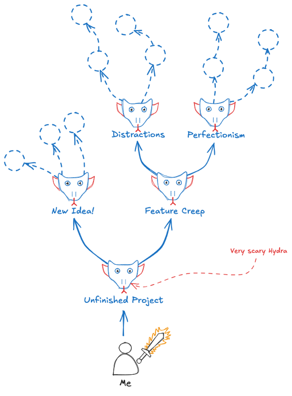 The Art of Finishing via Bytedrum [Shared]