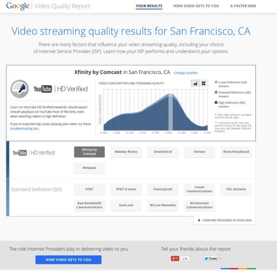 Google video quality report sf