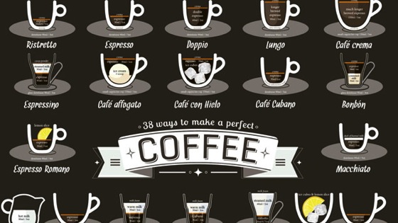 Noted: This Graphic Shows the Perfect Ratios for 38 Different Coffee Drinks via Lifehacker