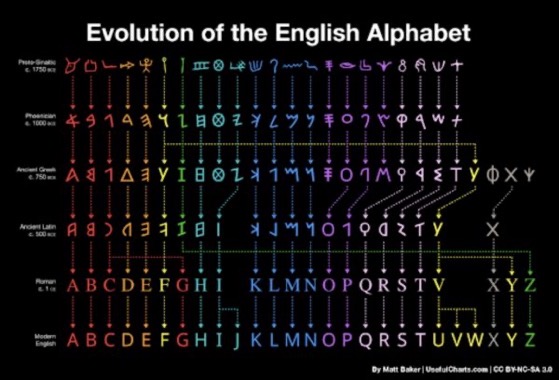 What I’m Listening To…Alphabetical Order – 99% Invisible [Audio] [Podcast]