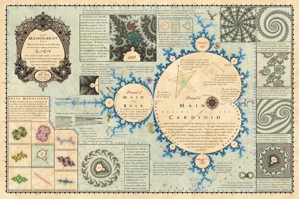 Vintage-Style Map of the Mandelbrot Set via Kottke [Shared]